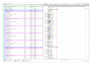 create construction schedule and cpm scheduling in primavera p6